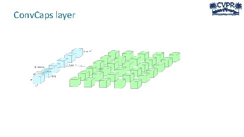 Conv. Caps layer Conv. Caps layer