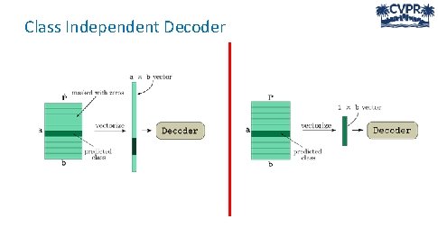 Class Independent Decoder 