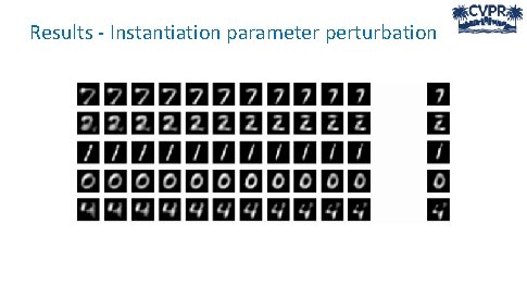 Results - Instantiation parameter perturbation 