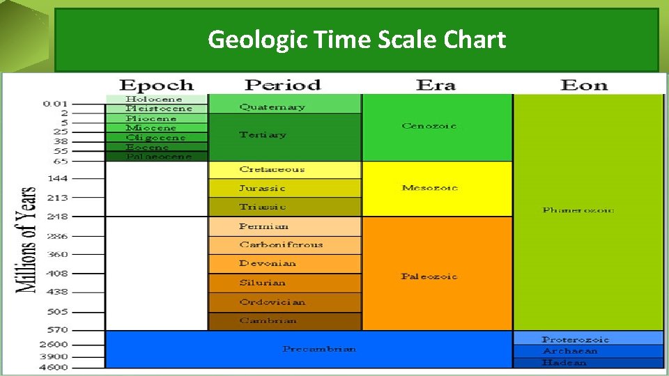 Geologic Time Scale Chart 
