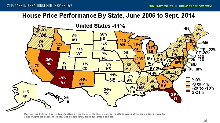 House Price Performance By State, June 2006 to Sept. 2014 United States -11% -8%