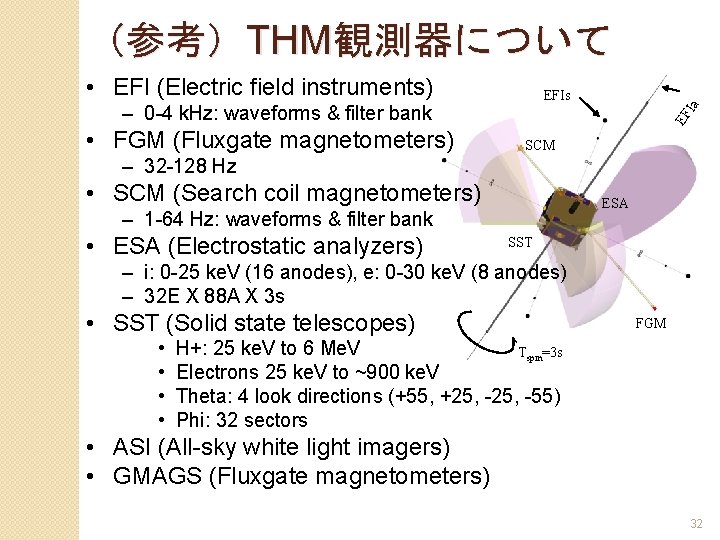 （参考）THM観測器について • EFI (Electric field instruments) EFIs EF • FGM (Fluxgate magnetometers) Ia –