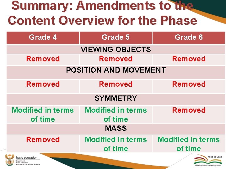 Summary: Amendments to the Content Overview for the Phase Grade 4 Grade 5 Grade