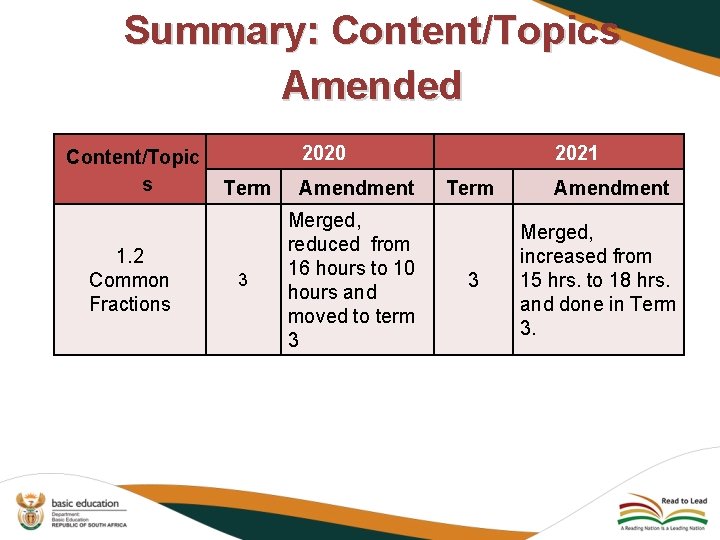 Summary: Content/Topics Amended Content/Topic s 1. 2 Common Fractions 2020 Term 3 Amendment Merged,