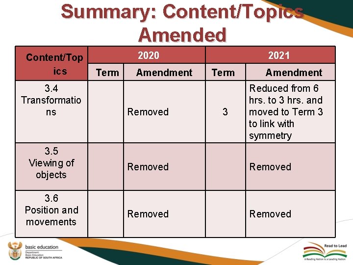 Summary: Content/Topics Amended Content/Top ics 3. 4 Transformatio ns 2020 Term Amendment Removed 2021