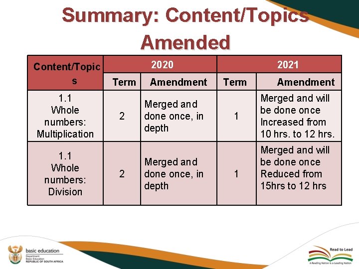 Summary: Content/Topics Amended Content/Topic s 1. 1 Whole numbers: Multiplication 1. 1 Whole numbers: