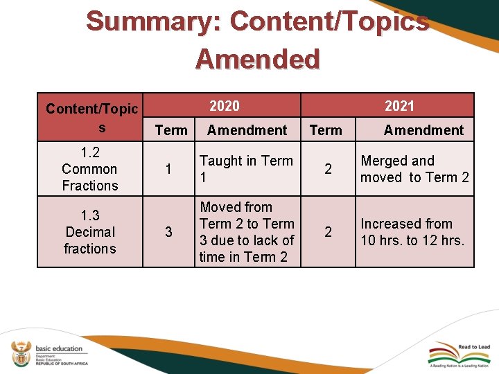 Summary: Content/Topics Amended Content/Topic s 1. 2 Common Fractions 1. 3 Decimal fractions 2020