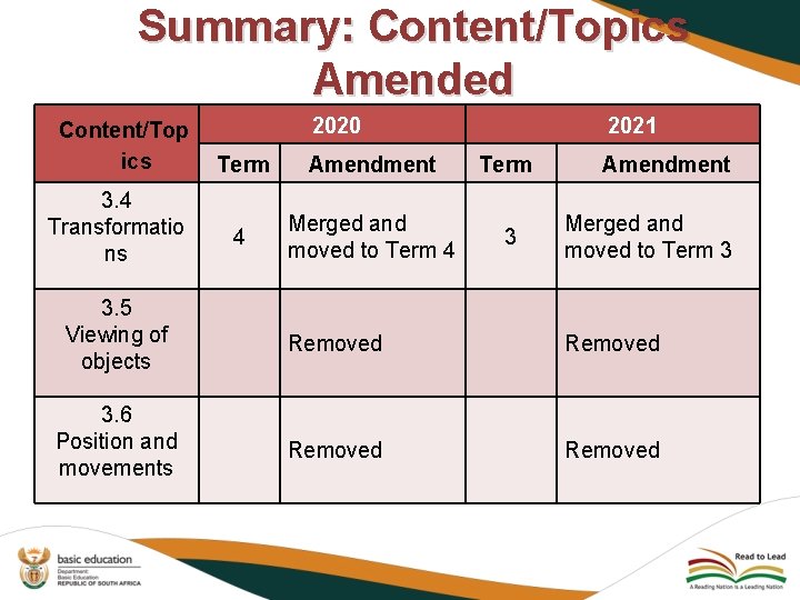 Summary: Content/Topics Amended Content/Top ics 3. 4 Transformatio ns 2020 2021 Term Amendment Term