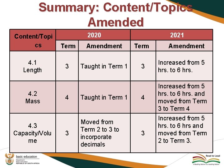 Summary: Content/Topics Amended Content/Topi cs 4. 1 Length 4. 2 Mass 4. 3 Capacity/Volu