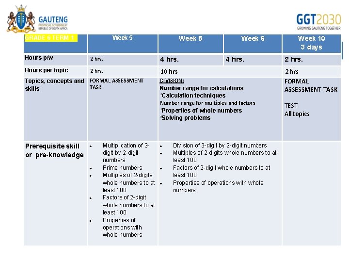 GRADE 6 TERM 1 Week 5 Hours p/w 2 hrs. 4 hrs. Hours per