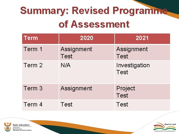 Summary: Revised Programme of Assessment Term 2020 2021 Term 1 Assignment Test Term 2