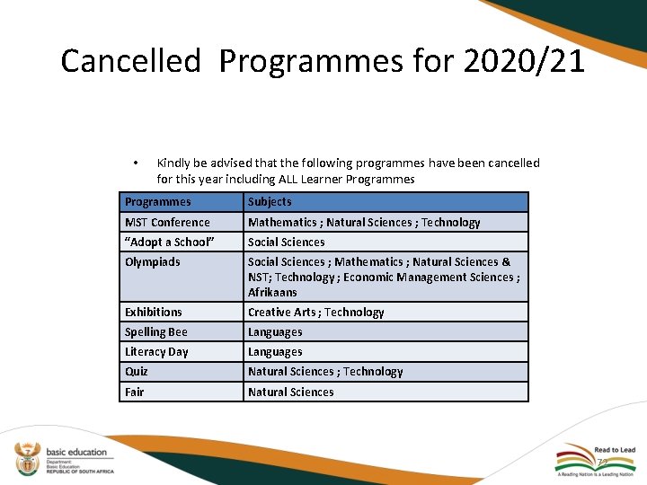 Cancelled Programmes for 2020/21 • Kindly be advised that the following programmes have been