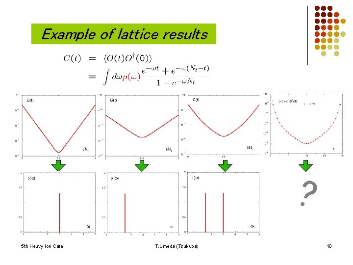 Example of lattice results ? 5 th Heavy Ion Cafe T. Umeda (Tsukuba) 10