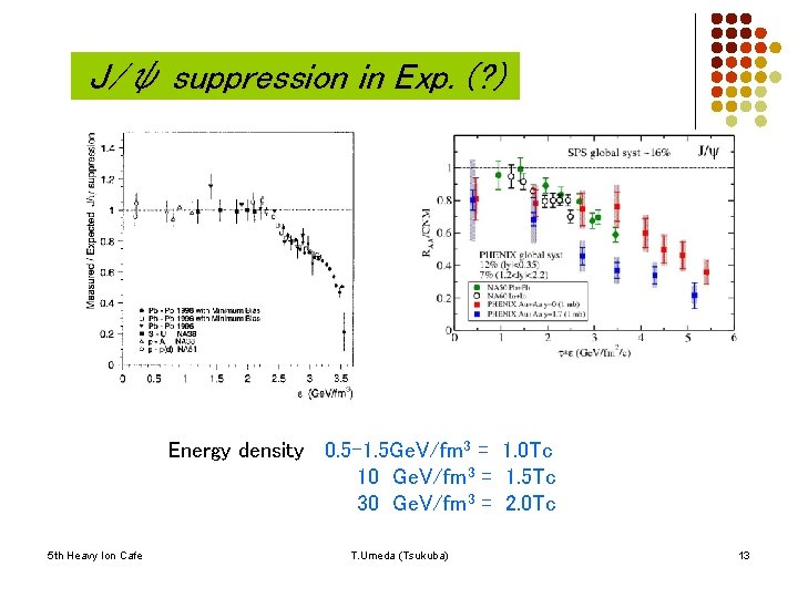 J/ψ suppression in Exp. (? ) Energy density 0. 5 -1. 5 Ge. V/fm