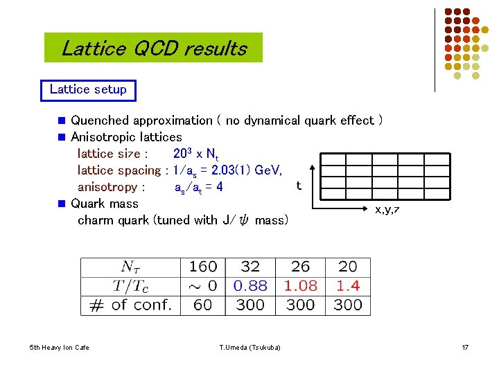 Lattice QCD results Lattice setup n Quenched approximation ( no dynamical quark effect )