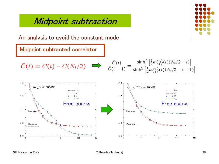 Midpoint subtraction An analysis to avoid the constant mode Midpoint subtracted correlator Free quarks