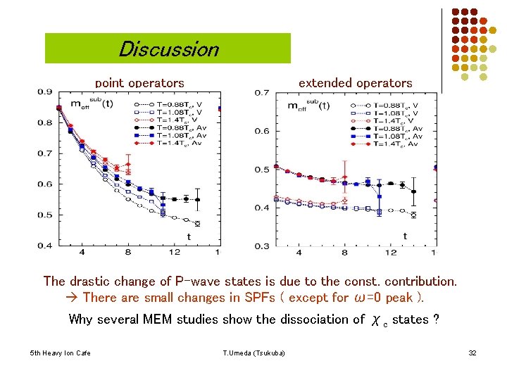 Discussion point operators extended operators The drastic change of P-wave states is due to