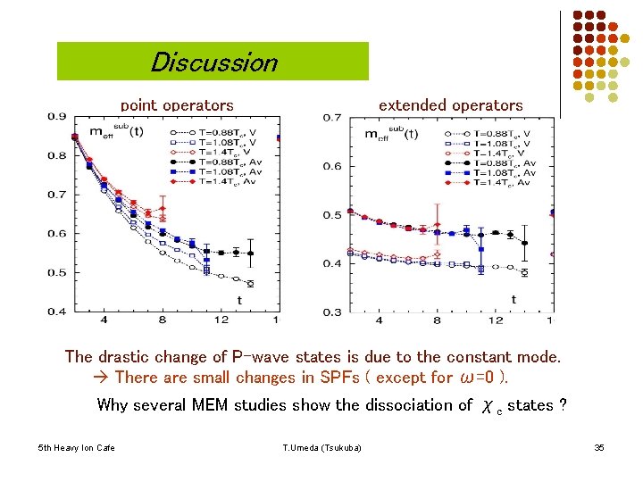 Discussion point operators extended operators The drastic change of P-wave states is due to