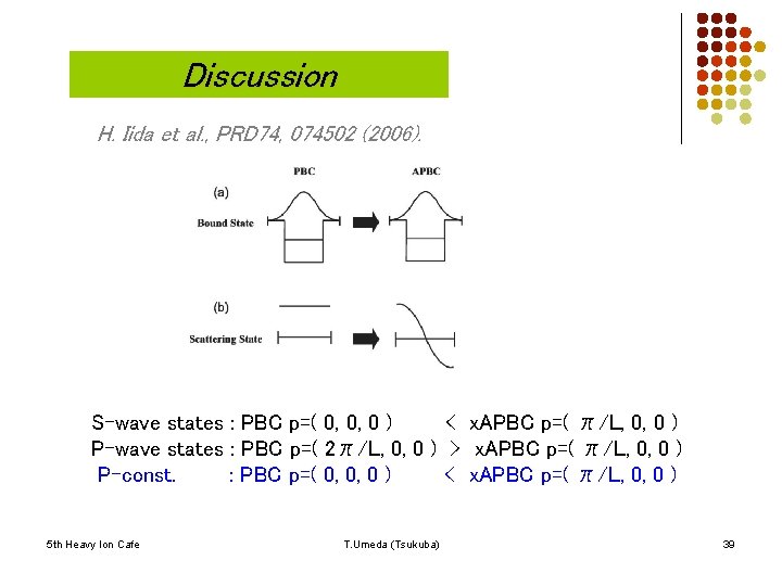 Discussion H. Iida et al. , PRD 74, 074502 (2006). S-wave states : PBC