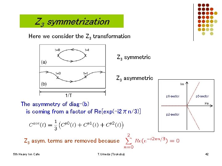 Z 3 symmetrization Here we consider the Z 3 transformation Z 3 symmetric Z