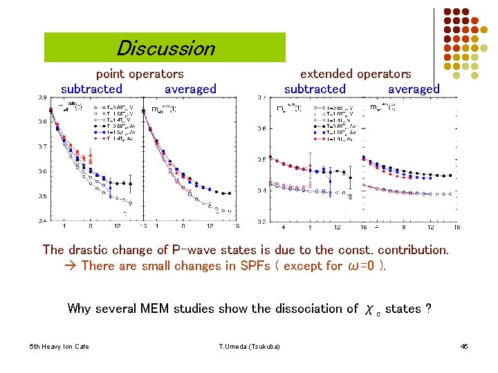 Discussion point operators subtracted averaged extended operators subtracted averaged The drastic change of P-wave