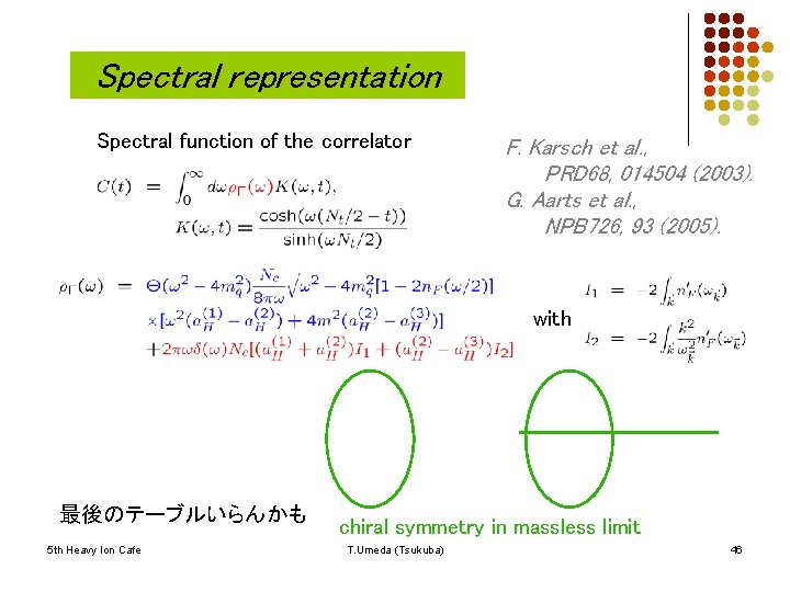 Spectral representation Spectral function of the correlator F. Karsch et al. , PRD 68,