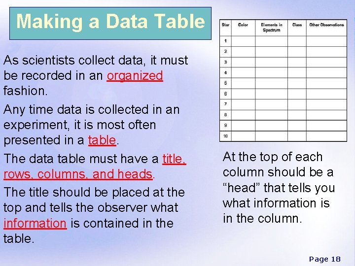 Making a Data Table As scientists collect data, it must be recorded in an