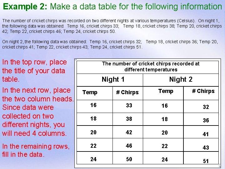 Example 2: Make a data table for the following information The number of cricket