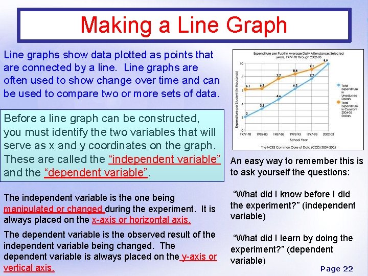 Making a Line Graph Line graphs show data plotted as points that are connected