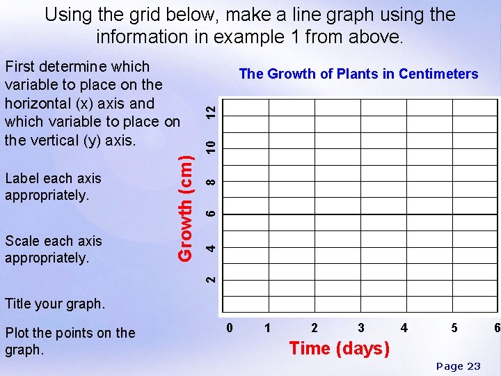 Using the grid below, make a line graph using the information in example 1