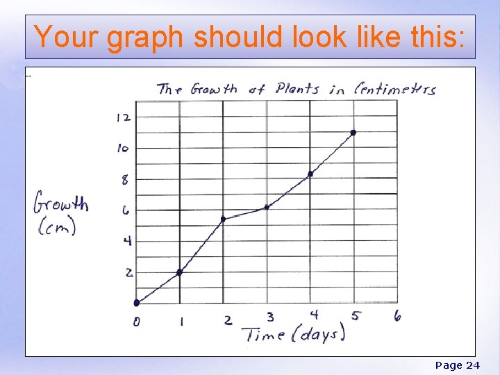 Your graph should look like this: Page 24 