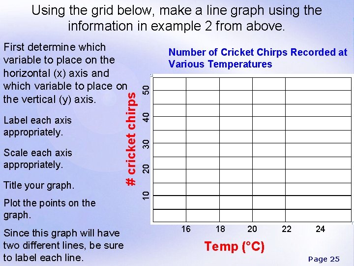 Using the grid below, make a line graph using the information in example 2