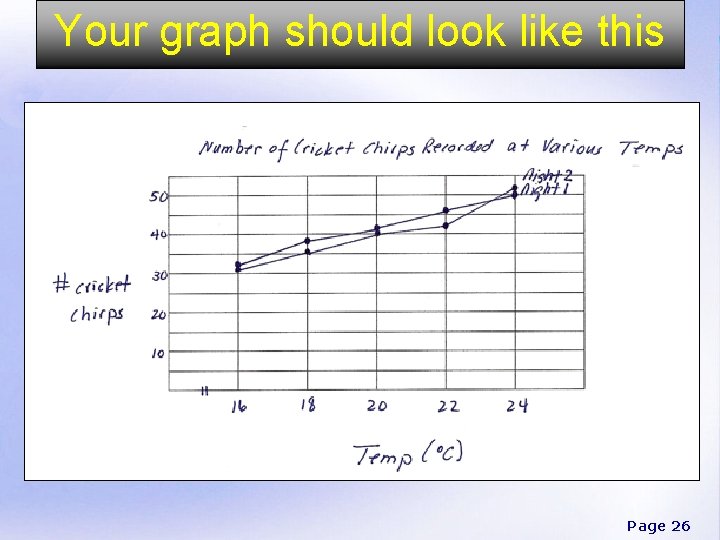 Your graph should look like this Page 26 
