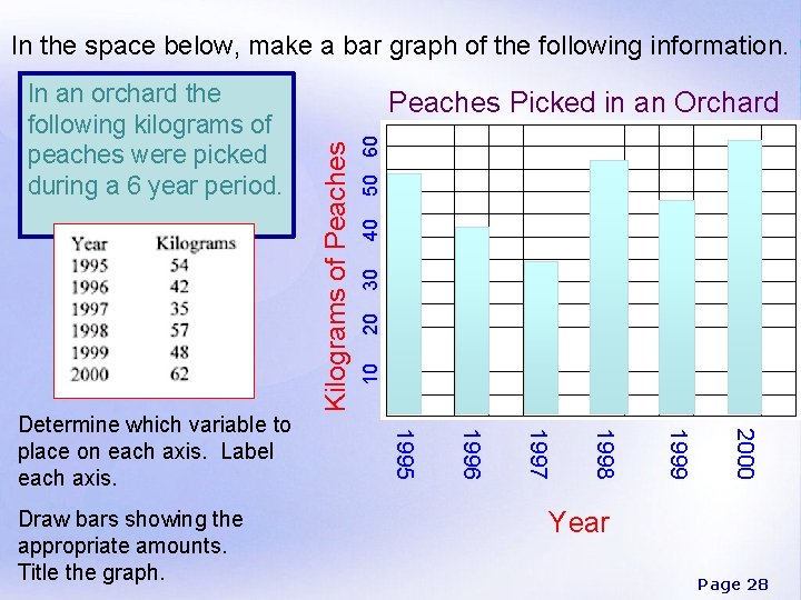 In the space below, make a bar graph of the following information. 50 60