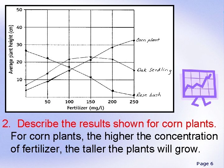 2. Describe the results shown for corn plants. For corn plants, the higher the