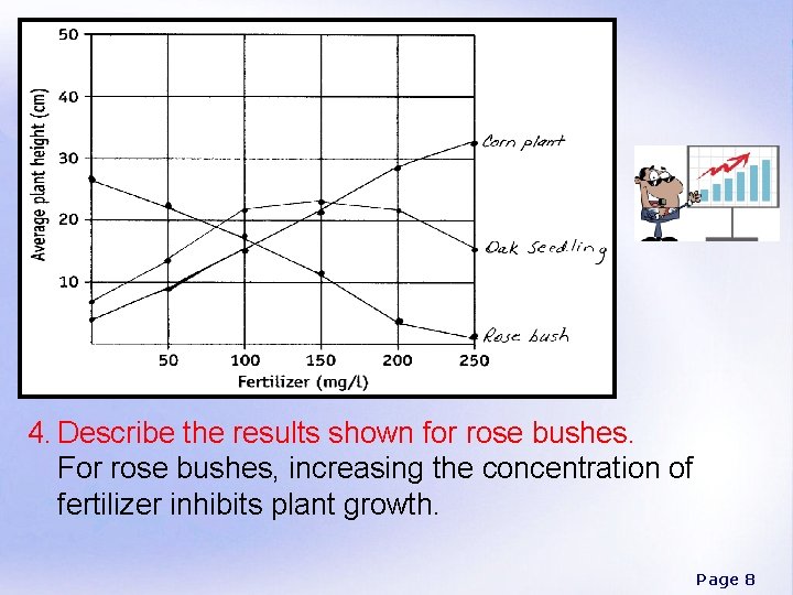 4. Describe the results shown for rose bushes. For rose bushes, increasing the concentration