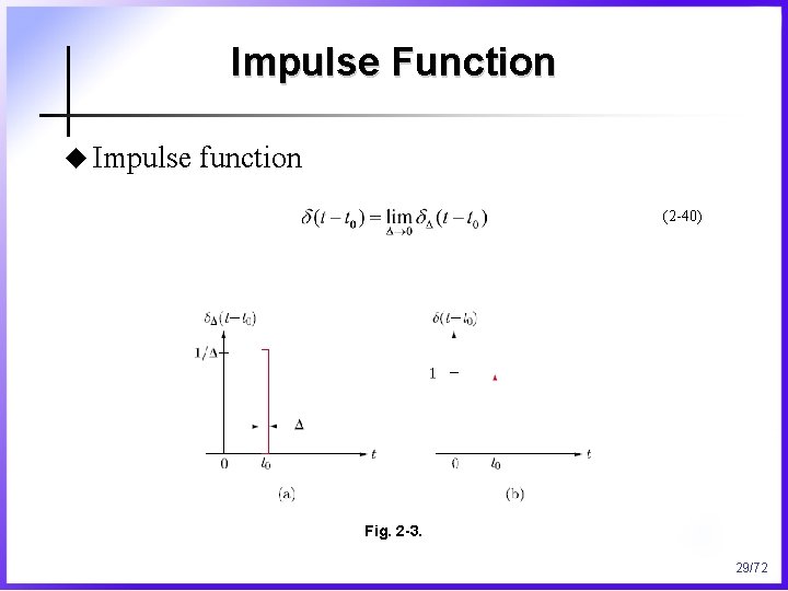 Impulse Function u Impulse function (2 -40) Fig. 2 -3. 29/72 