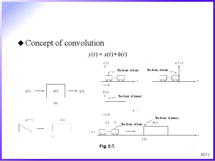 u Concept of convolution The front of train The front of tunnel The front