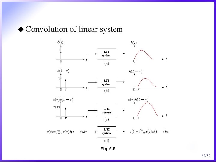 u Convolution of linear system LTI system Fig. 2 -8. 46/72 