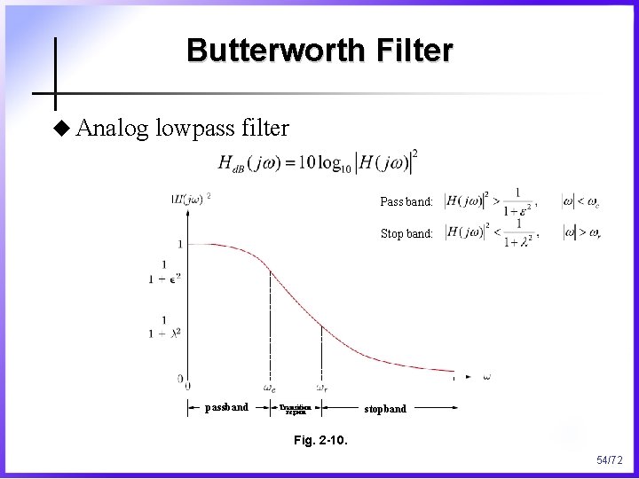 Butterworth Filter u Analog lowpass filter Pass band: Stop band: passband Transition region stopband