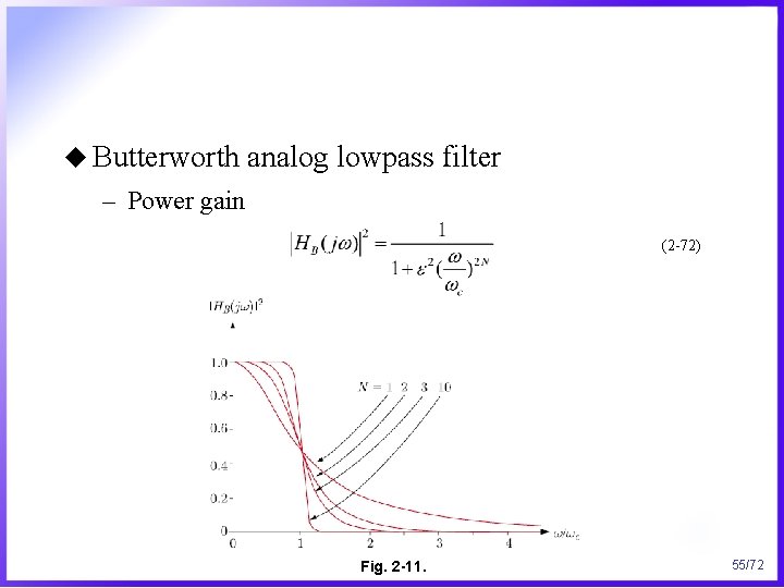 u Butterworth analog lowpass filter – Power gain (2 -72) Fig. 2 -11. 55/72