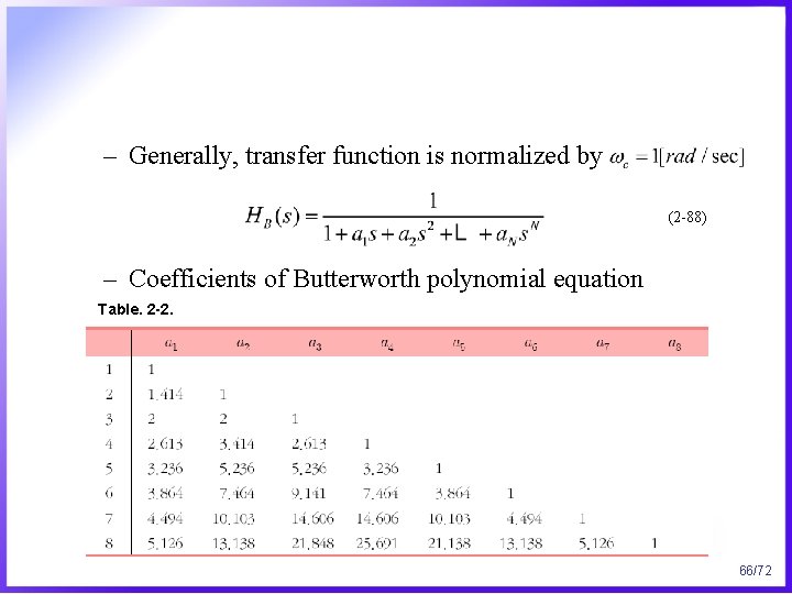 – Generally, transfer function is normalized by (2 -88) – Coefficients of Butterworth polynomial