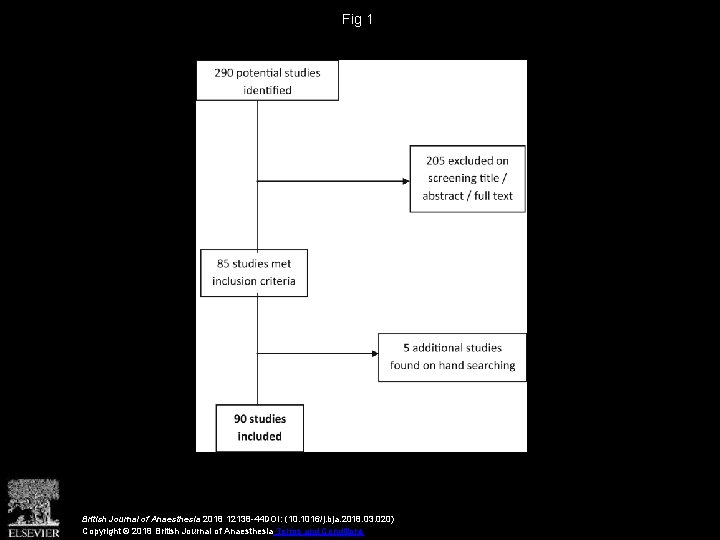 Fig 1 British Journal of Anaesthesia 2018 12138 -44 DOI: (10. 1016/j. bja. 2018.