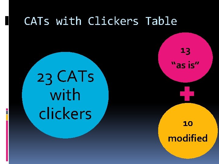 CATs with Clickers Table 23 CATs with clickers 13 “as is” 10 modified 