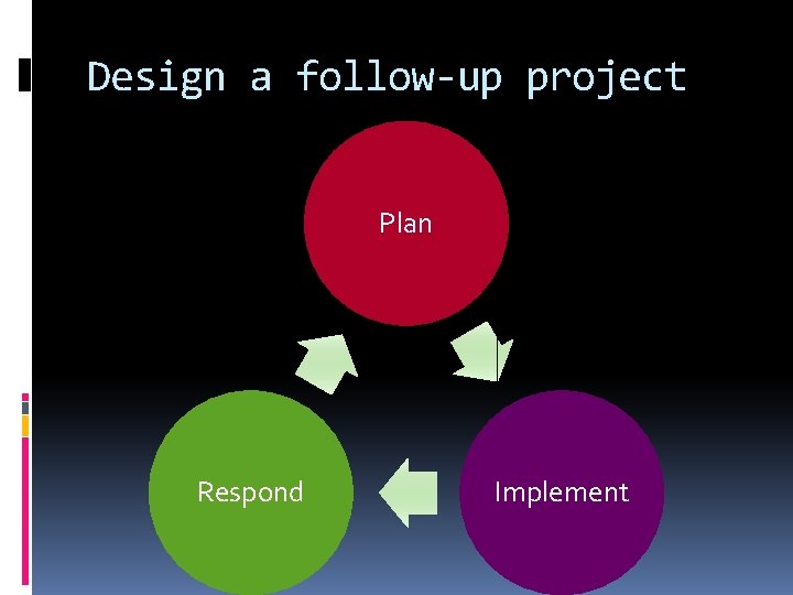 Design a follow-up project Plan Respond Implement 