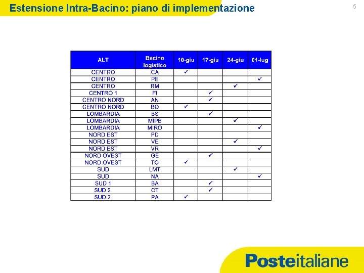 Estensione Intra-Bacino: piano di implementazione 23/12/2021 5 