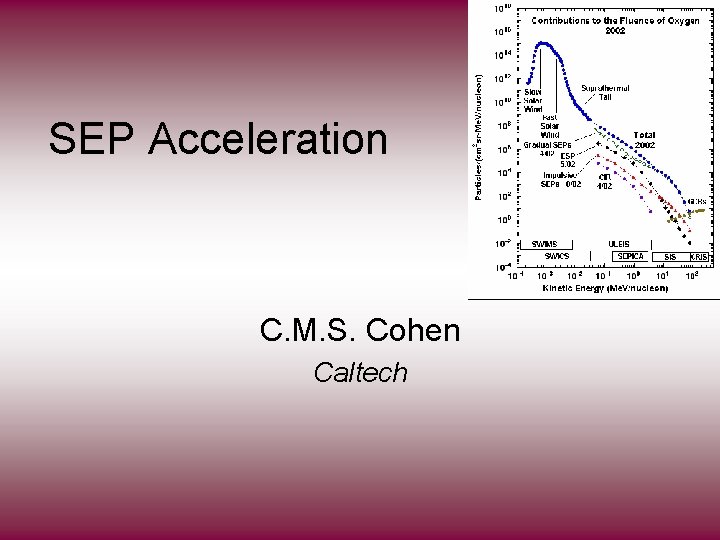 SEP Acceleration C. M. S. Cohen Caltech 