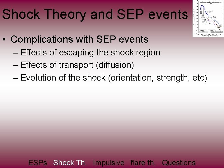 Shock Theory and SEP events • Complications with SEP events – Effects of escaping