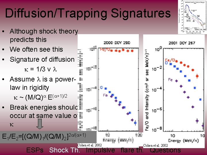 Diffusion/Trapping Signatures • Although shock theory predicts this • We often see this •