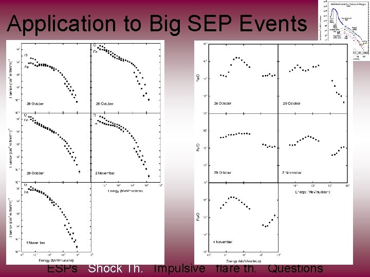 Application to Big SEP Events ESPs Shock Th. Impulsive flare th. Questions 